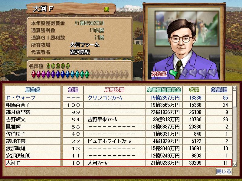 Amazon | Winning Post 5 | ゲーム